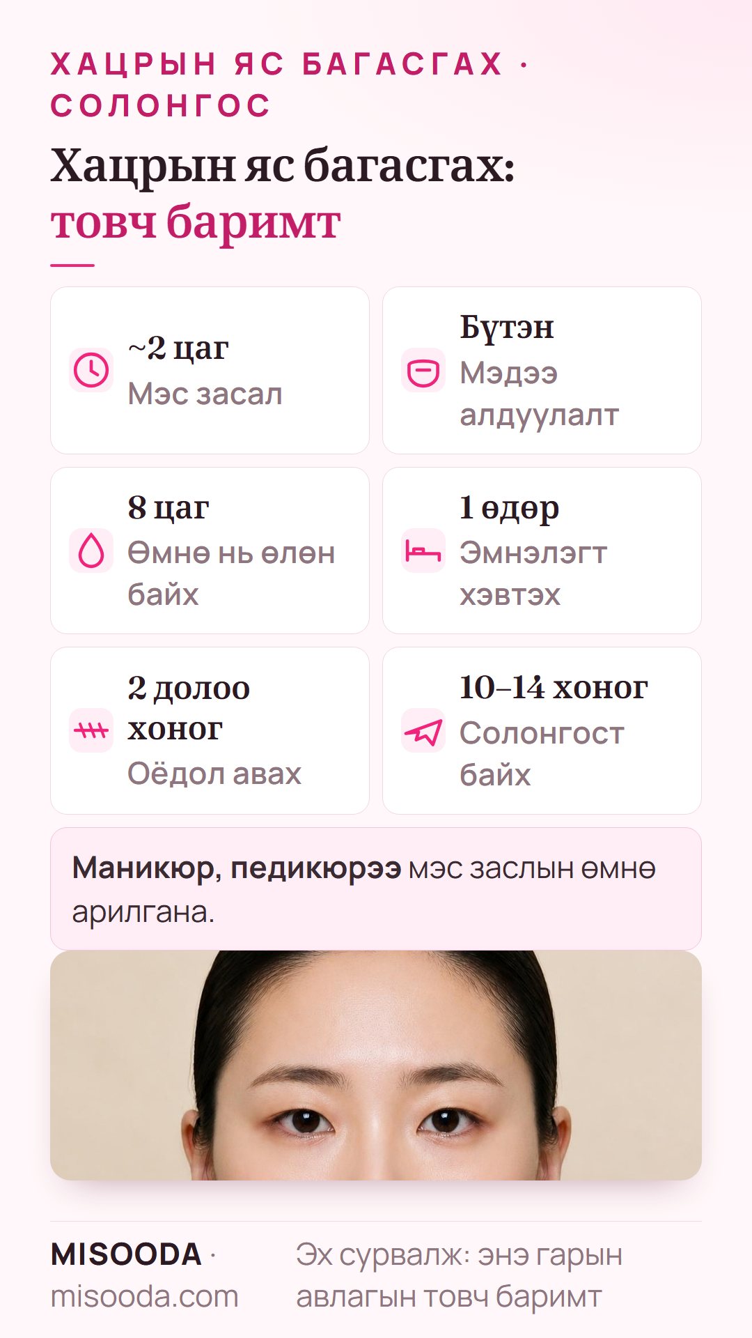 Хацрын яс багасгах товч баримт: бүтэн наркозоор 2 цаг орчим, 8 цагийн өмнөөс өлөн, эмнэлэгт 1 өдөр, оёдол 2 долоо хоногт, Солонгост 10–14 хоног