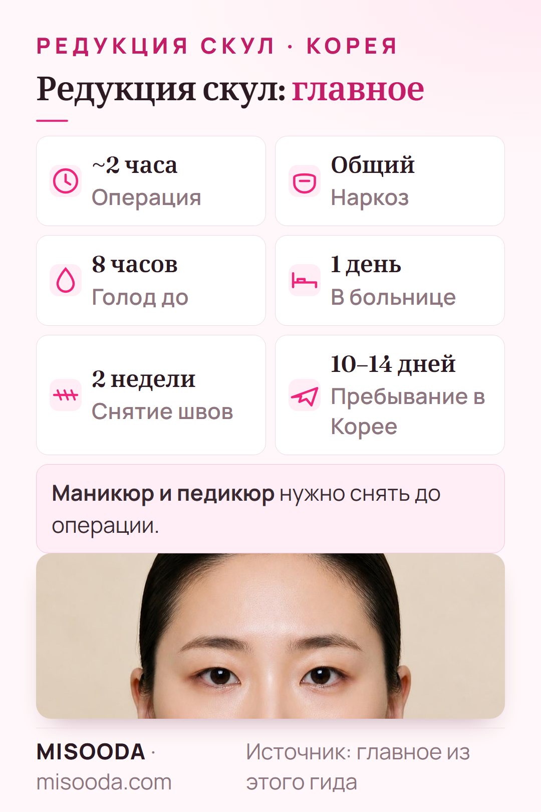 Редукция скул — кратко: около 2 часов под общим наркозом, не есть за 8 часов до операции, 1 день в стационаре, снятие швов через 2 недели, 10–14 дней в Корее