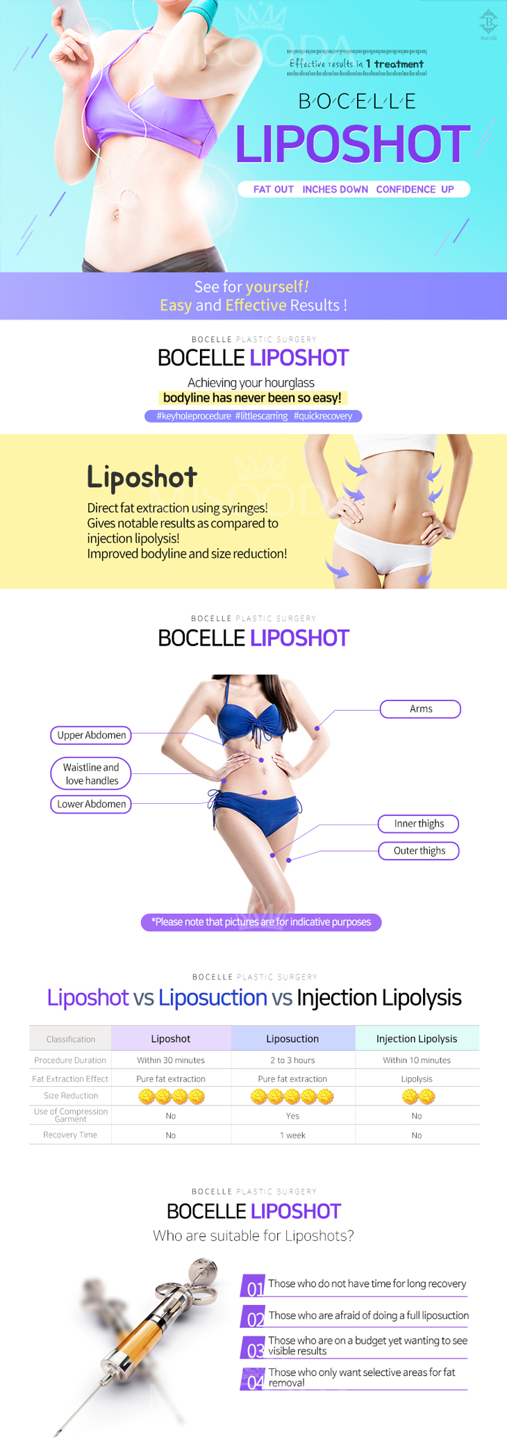 Bocelle Liposhot