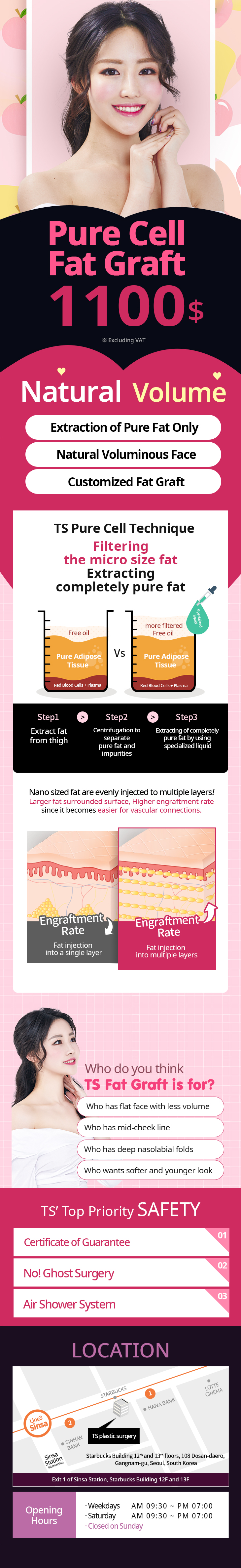 TS Pure Cell Fat Graft